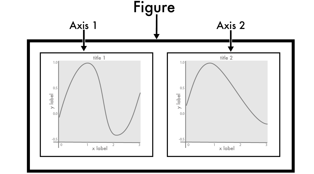 Earth Lab Axis Illustration