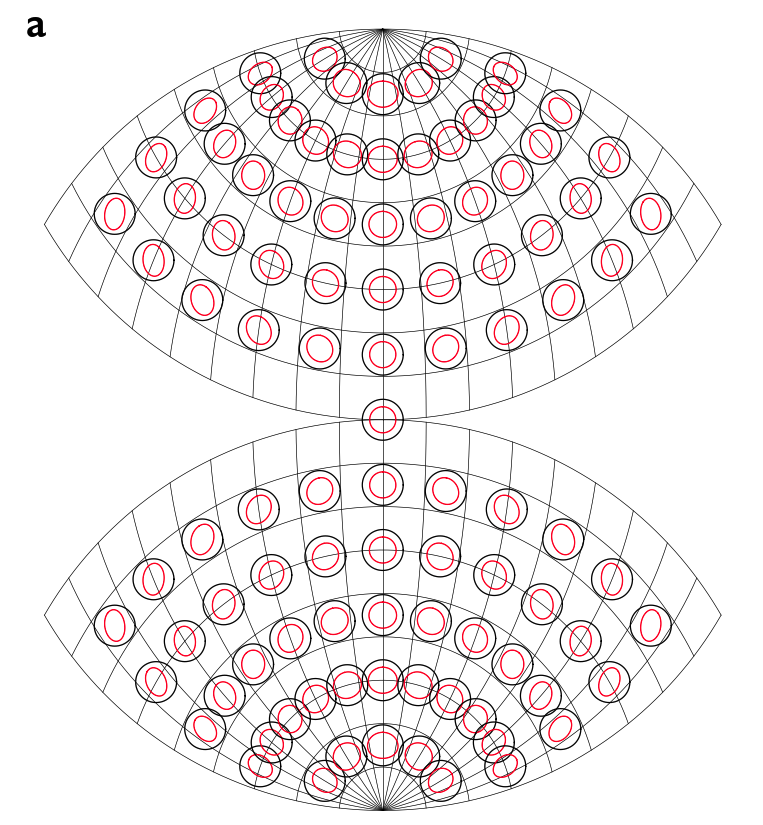 Hardy projection with Circles